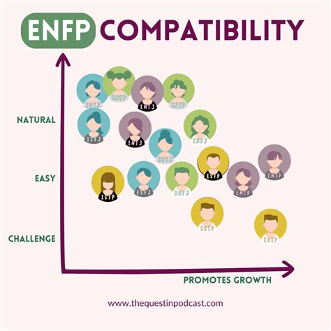 enfp meaning personality|enfp compatibility chart.